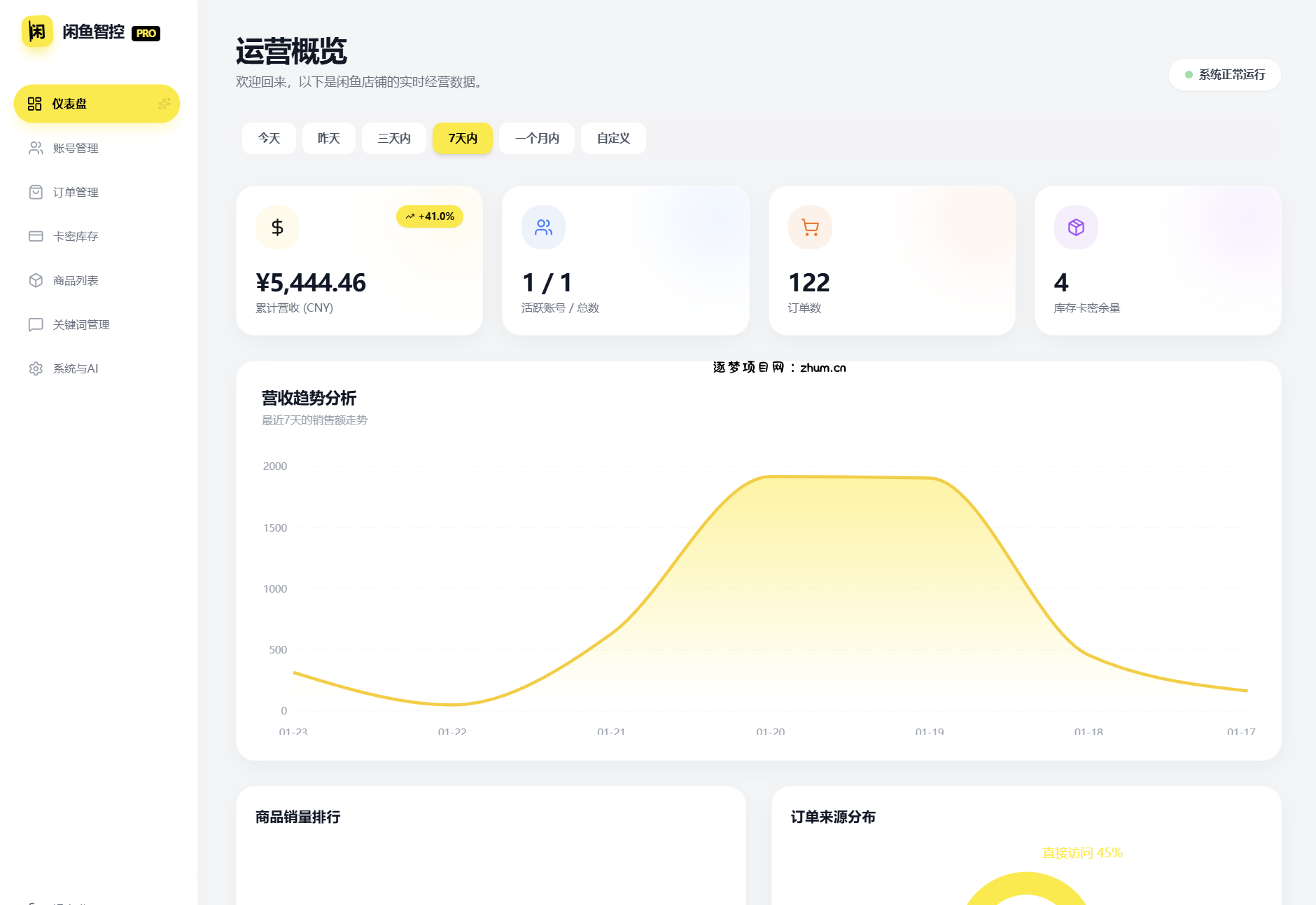 闲鱼自动发货系统/自动回复/闲鱼AI回复系统源码-逐梦项目网