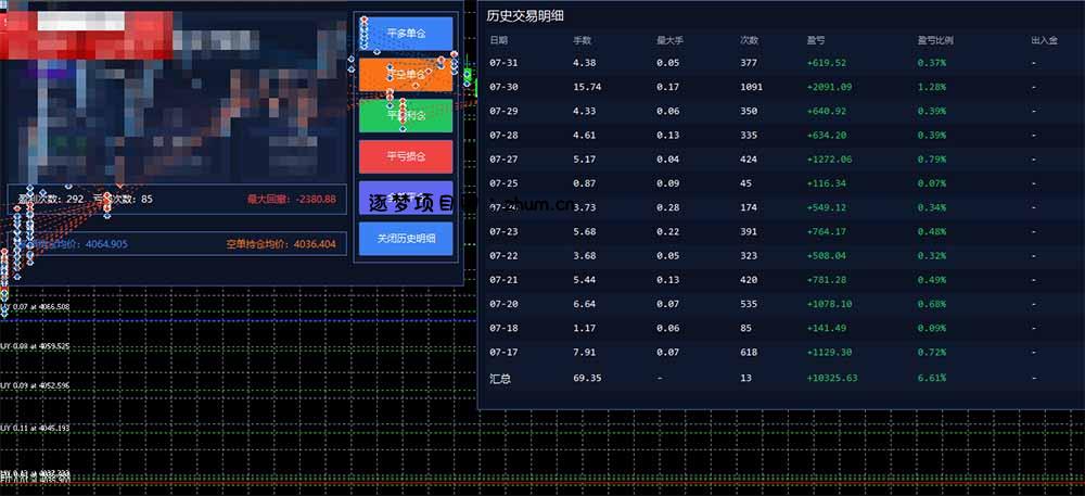 图片[1]-AI智投EA量化训练营，多策略智投+防爆技术+趋势分析 ，轻松上手，矩阵放大，长期稳定。-逐梦项目网