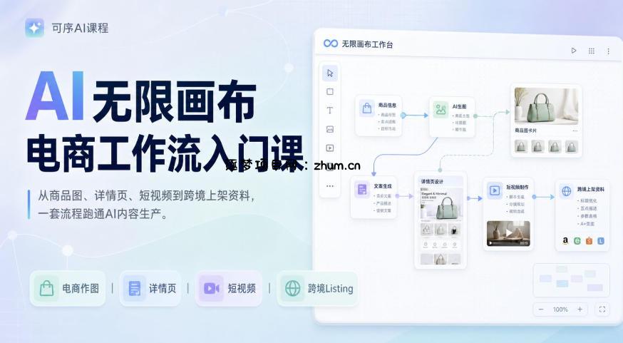AI无限画布电商工作流入门课,从电商图片、详情页、带货视频到TK亚马逊产品上架模板实战,一套课程搞定-逐梦项目网