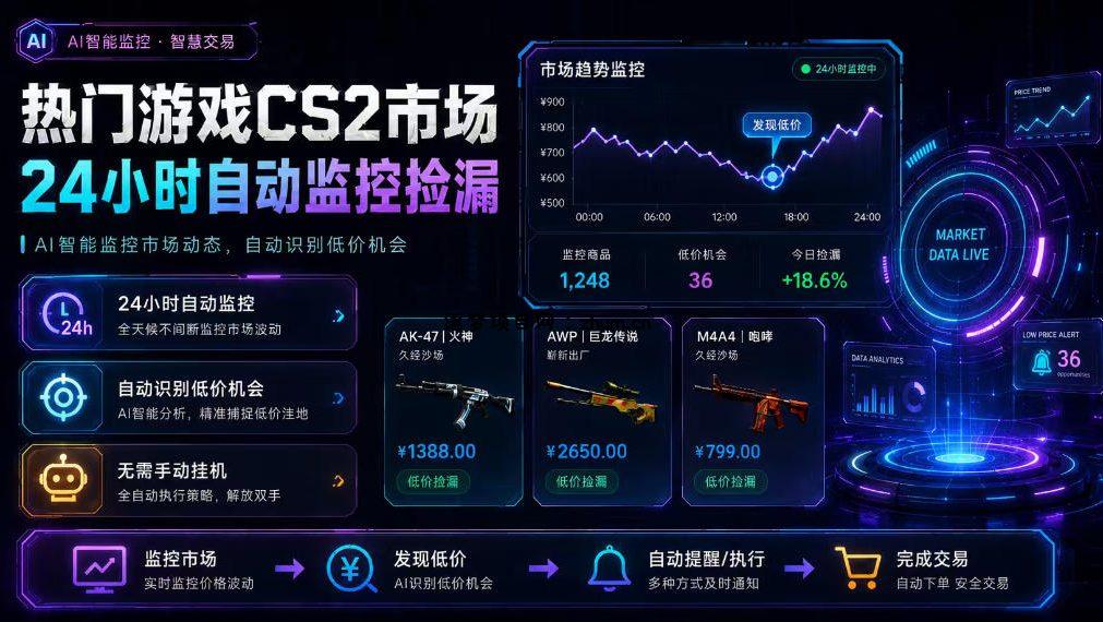 热门游戏CS2市场24小时自动监控捡漏，支持任何形式对数据进行验证，简单易上手，日入300+【揭秘】-逐梦项目网