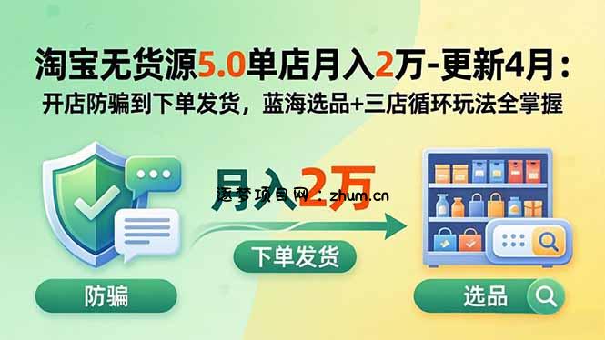 淘宝无货源5.0单店月入2万-更新2026：开店防骗到下单发货，蓝海选品+三店循环玩法全掌握-逐梦项目网