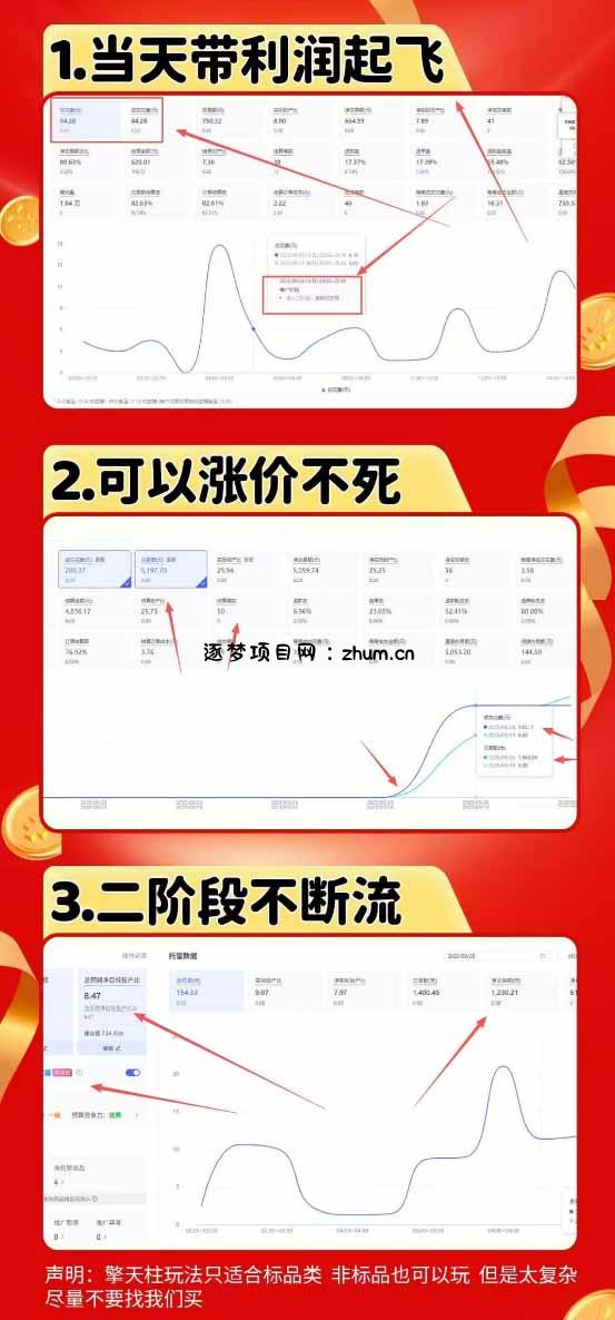 图片[1]-拼多多运营年卡MAX版-8月：原价大促×擎天柱1.0-3.0×限时限量×全站营销×非标品直通车×瞬烧×半付费×全类目实操-逐梦项目网