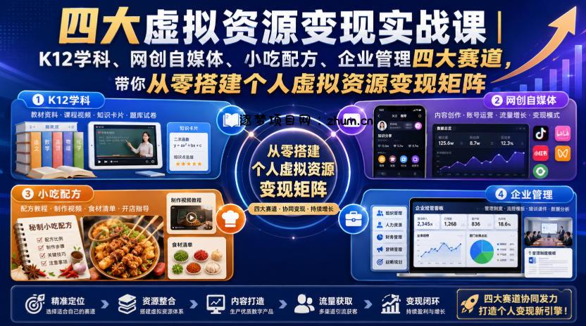 四大虚拟资源变现实战课|K12学科、网创自媒体、小吃配方、企业管理四大赛道,带你从零搭建个人虚拟资源变现矩阵
