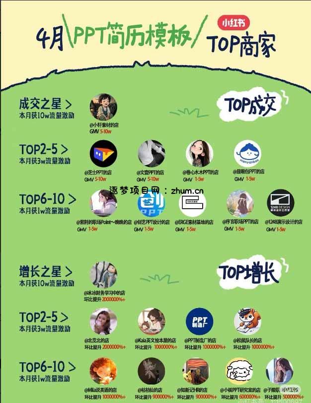 图片[1]-小红书虚拟产品14天实战变现营-第7期：需求挖掘×AI+Skill原创×产品矩阵×内容笔记×一人公司进阶×全链路-逐梦项目网